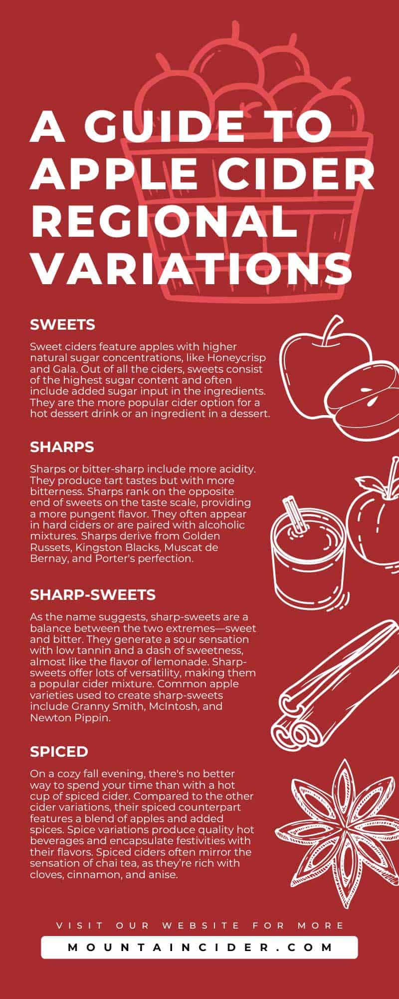 A Guide to Apples and How to Enjoy Them